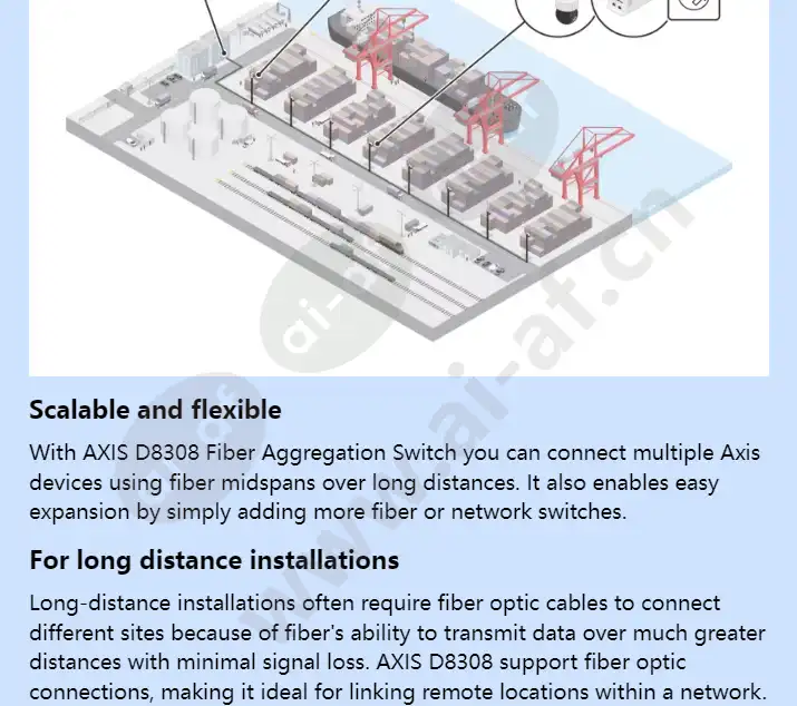 axis-d8308-fiber-aggregation-switch_f_en-01.webp