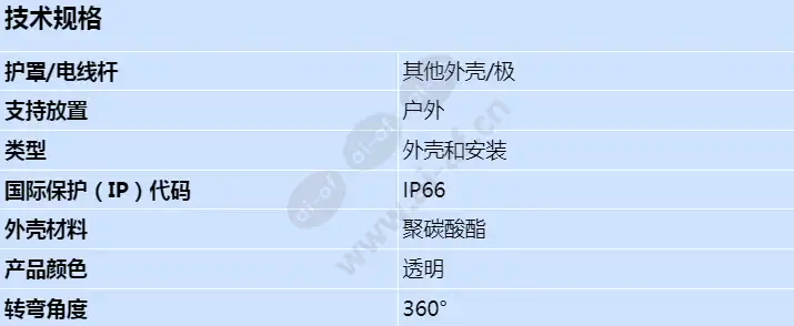axis-dome-cover-kit-p33_s_cn.webp