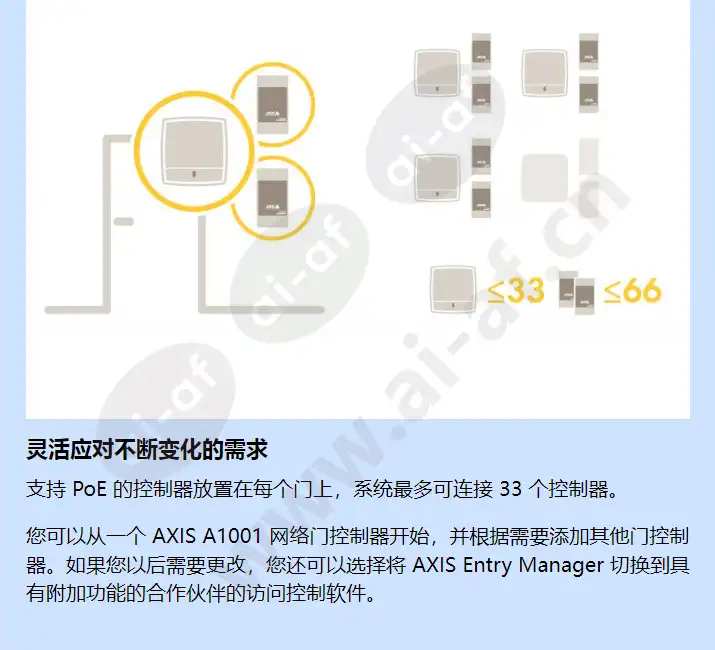 axis-entry-manager_f_cn-03.webp