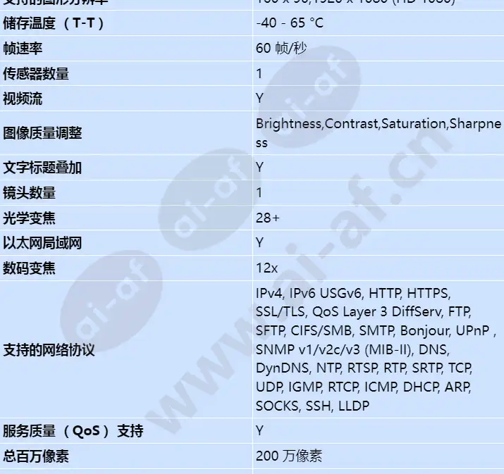 axis-excam-xf-q1785_s_cn-03.webp