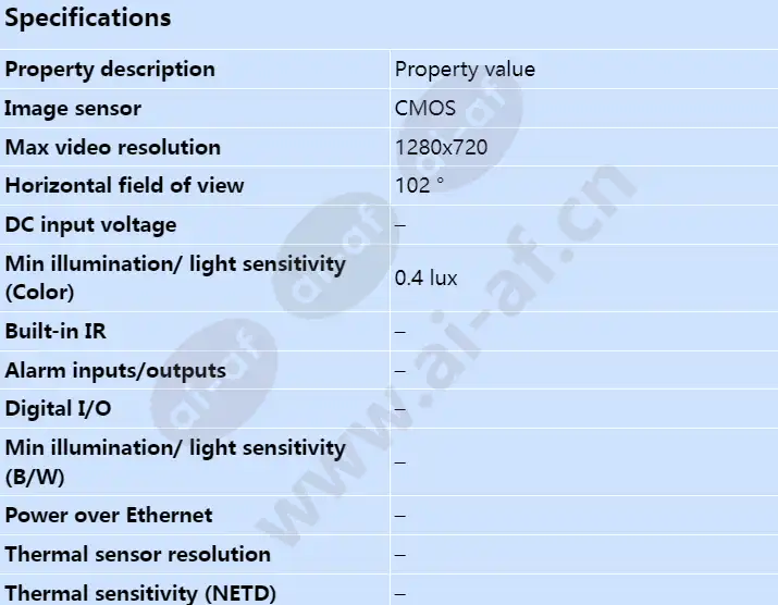 axis-f1004-bullet-sensor-unit_s_en-00.webp