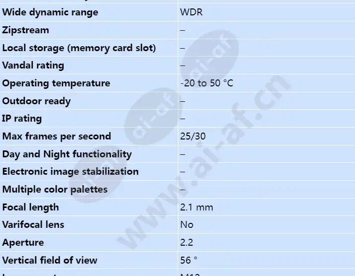 axis-f1004-bullet-sensor-unit_s_en-01.webp