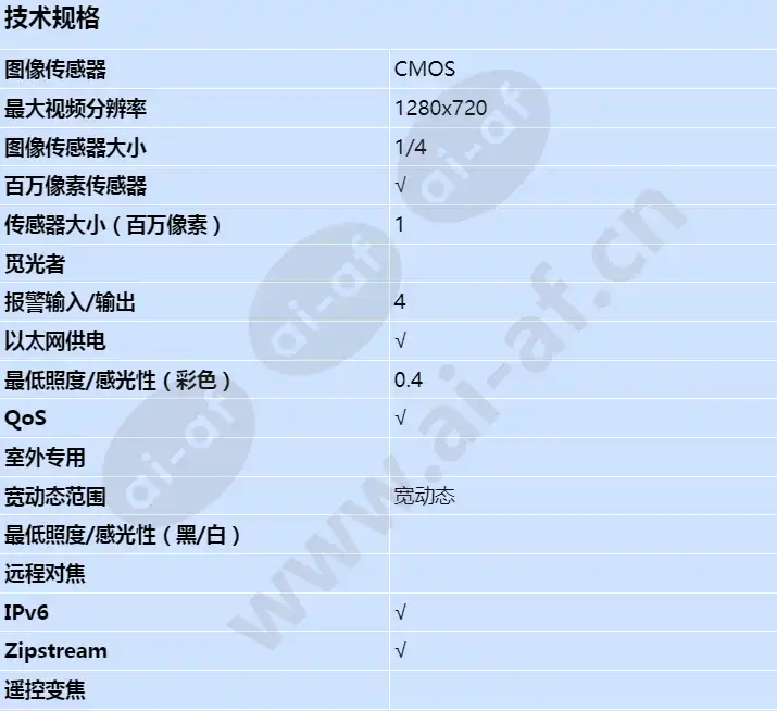 axis-f1004-bullet_s_cn-00.webp