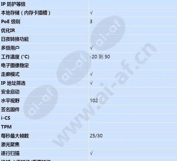 axis-f1004-bullet_s_cn-01.webp