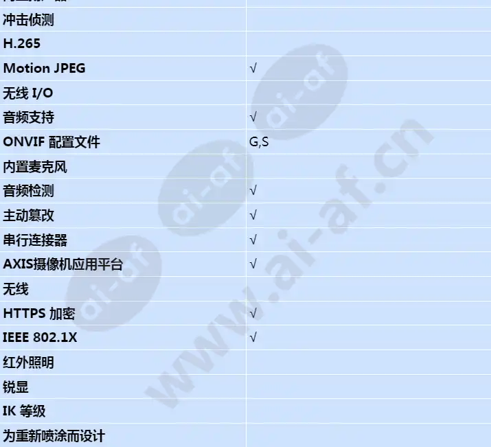 axis-f1004-bullet_s_cn-03.webp