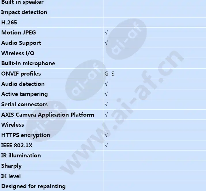 axis-f1004_s_en-03.webp