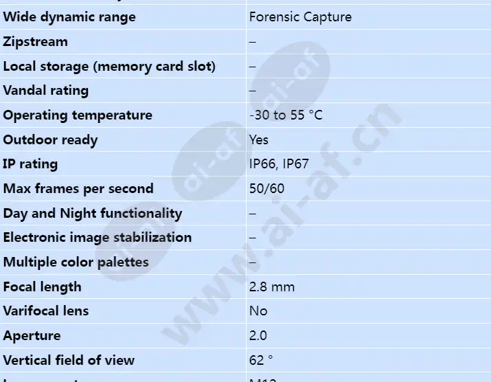 axis-f1005-e-sensor-unit_s_en-01.webp