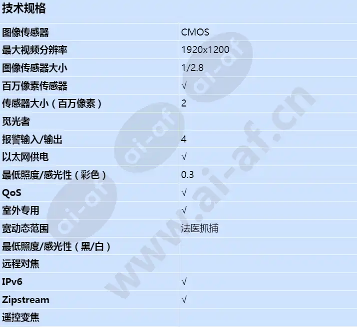 axis-f1005-e_s_cn-00.webp