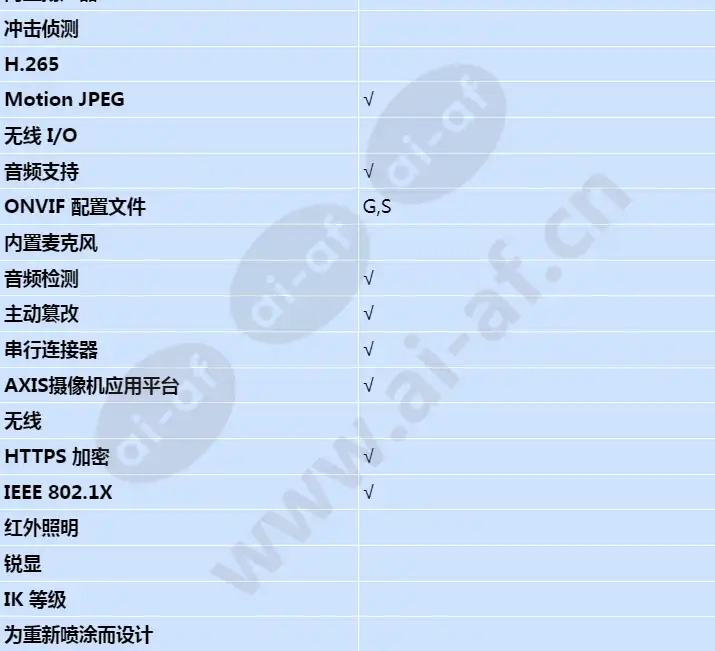 axis-f1005-e_s_cn-03.webp