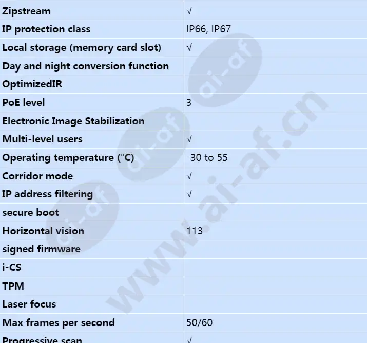 axis-f1005-e_s_en-01.webp