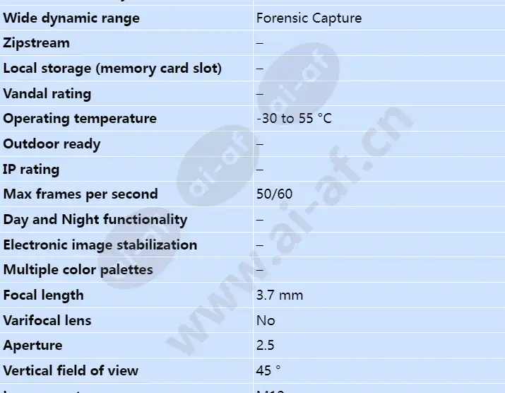 axis-f1025-sensor-unit_s_en-01.webp
