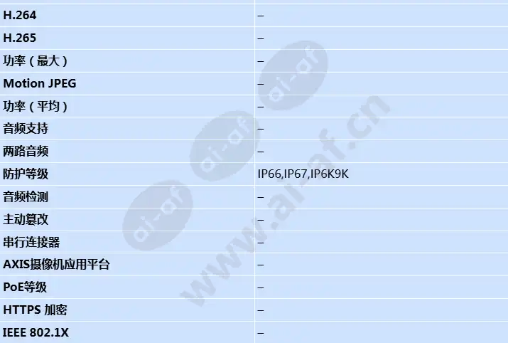axis-f2107-re-standard-sensor_s_cn-2.webp