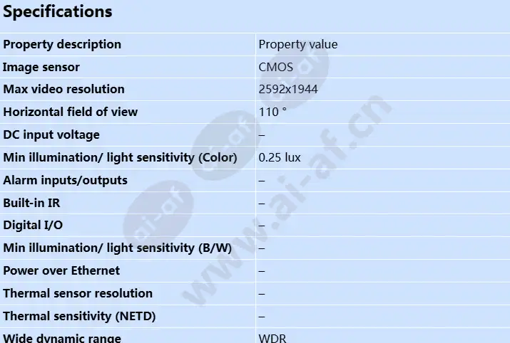 axis-f2107-re-standard-sensor_s_en-0.webp