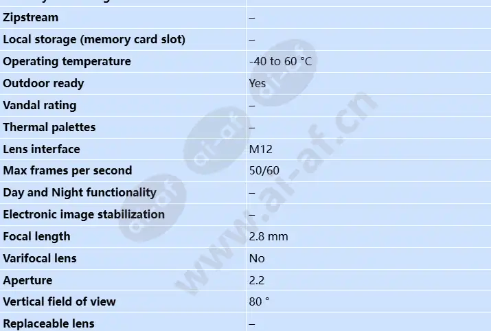 axis-f2107-re-standard-sensor_s_en-1.webp