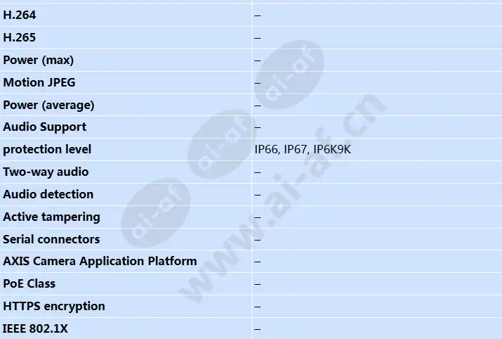 axis-f2107-re-standard-sensor_s_en-2.webp