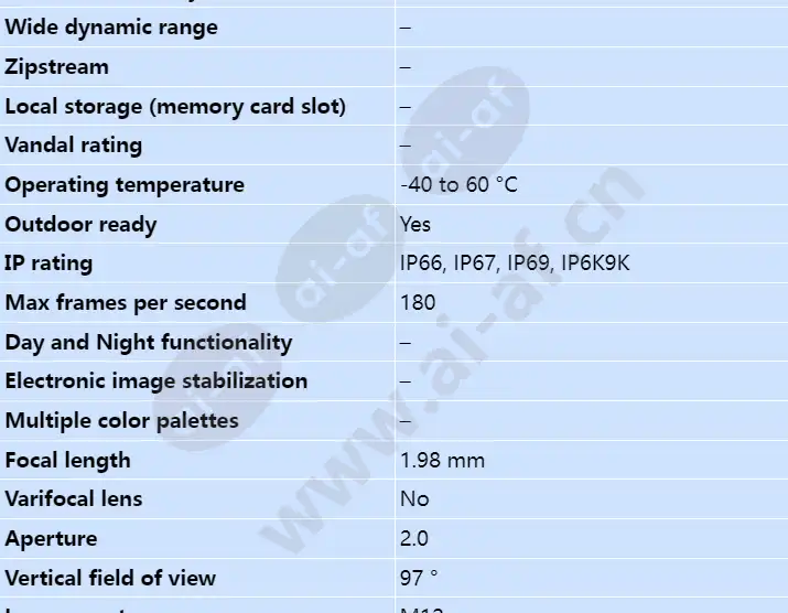 axis-f2135-re-fisheye-sensor_s_en-01.webp