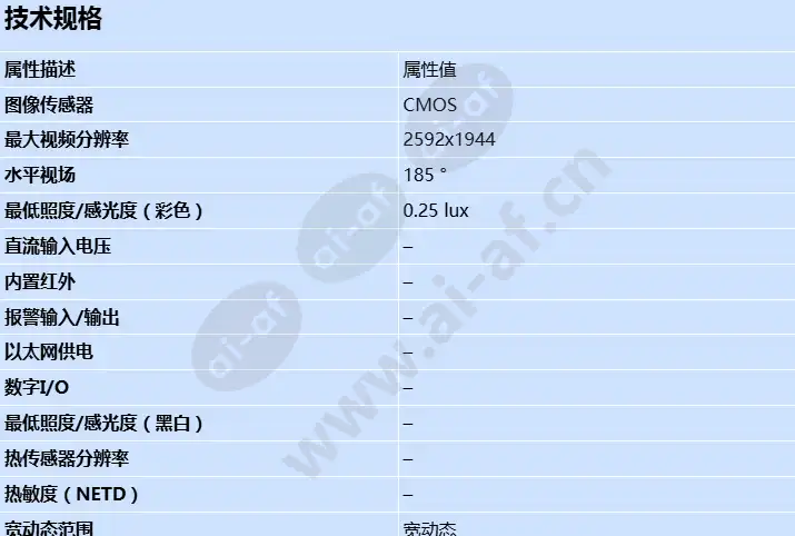 axis-f2137-re-fisheye-sensor_s_cn-0.webp