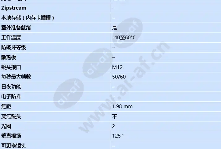 axis-f2137-re-fisheye-sensor_s_cn-1.webp