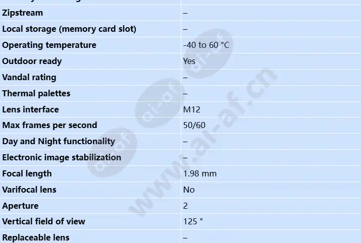 axis-f2137-re-fisheye-sensor_s_en-1.webp