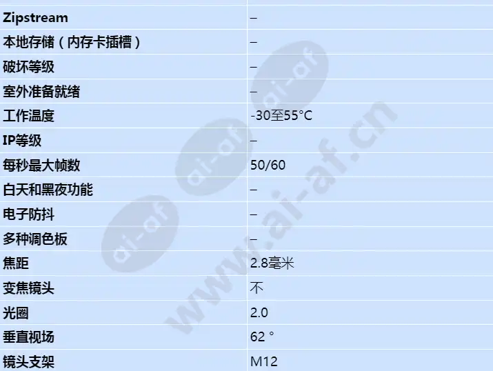 axis-f4005-dome-sensor-unit_s_cn-01.webp