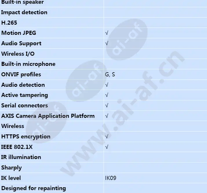 axis-f4005-e_s_en-03.webp