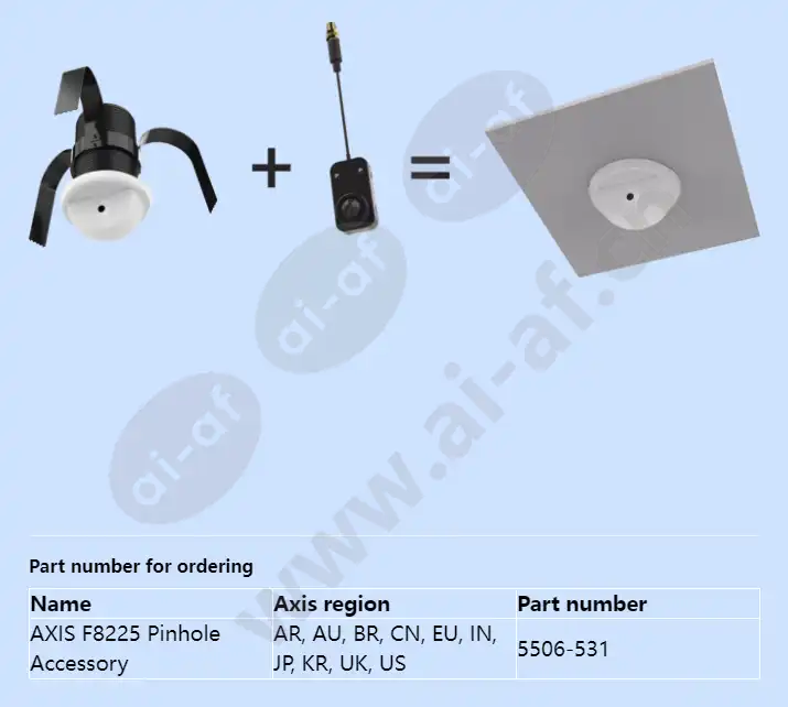 axis-f8225-pinhole-accessory_f_en-01.webp