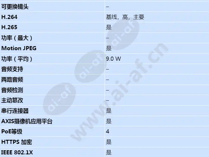 axis-f9104-b-main-unit_s_cn-02.webp