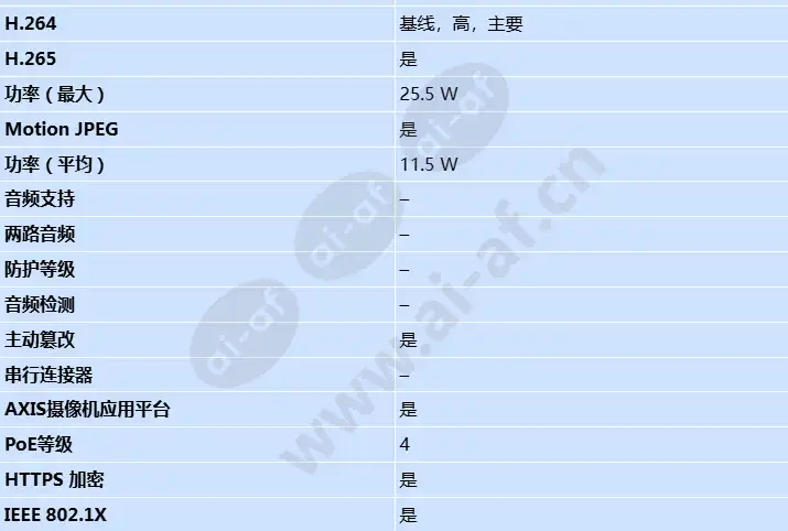 axis-f9104-b-mk-ii-main-unit_s_cn-2.webp