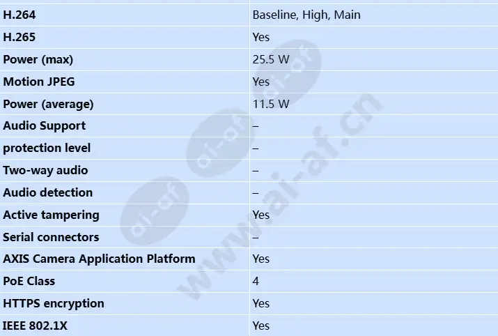 axis-f9104-b-mk-ii-main-unit_s_en-2.webp