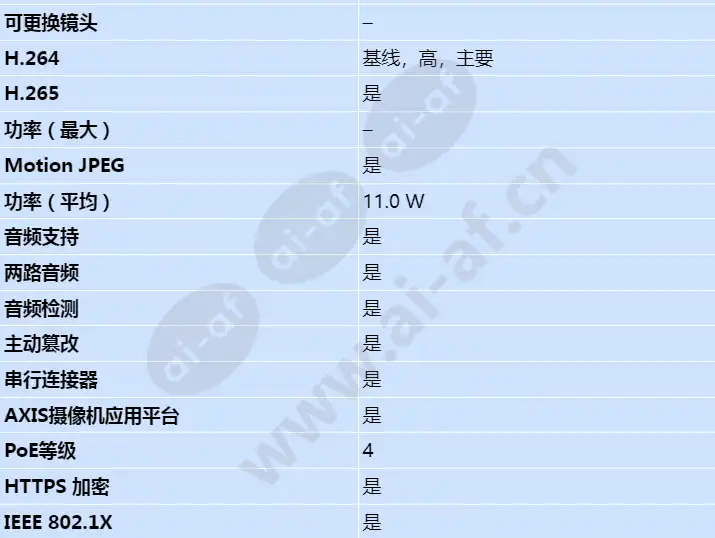 axis-f9114-b-main-unit_s_cn-02.webp