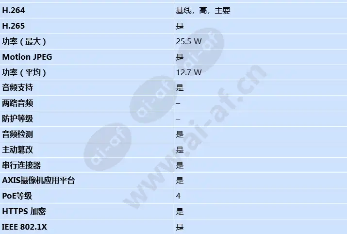 axis-f9114-b-mk-ii-main-unit_s_cn-2.webp