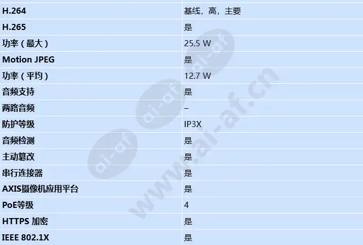 axis-f9114-r-mk-ii-main-unit_s_cn-2.webp
