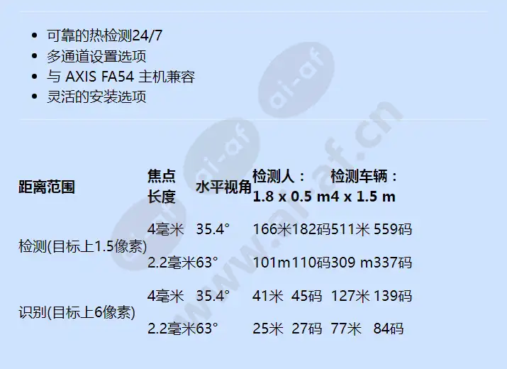 axis-fa1080-e-4mm-8_3-fps_f_cn-01.webp