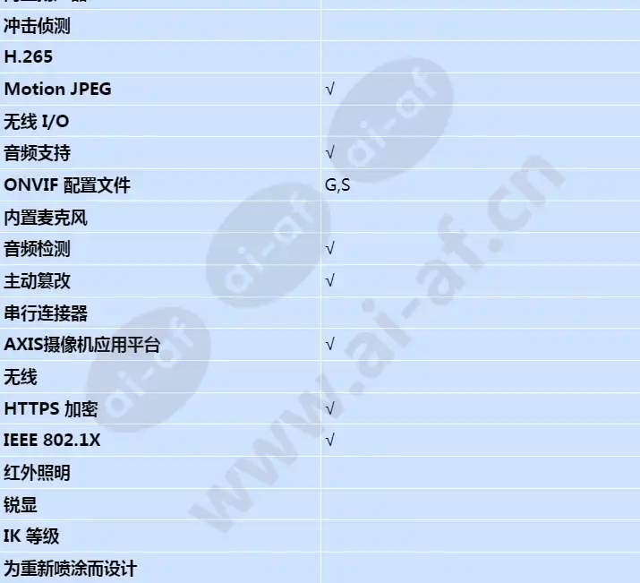 axis-fa1105_s_cn-03.webp