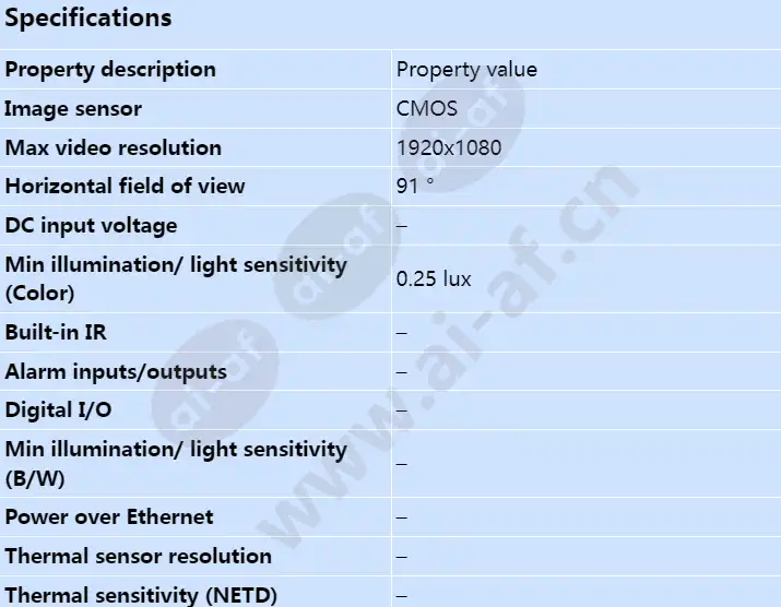 axis-fa1125-sensor-unit_s_en-00.webp