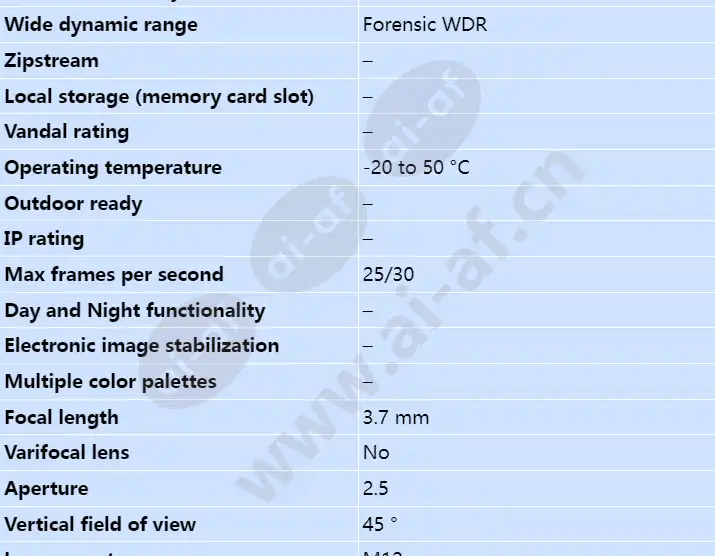 axis-fa1125-sensor-unit_s_en-01.webp