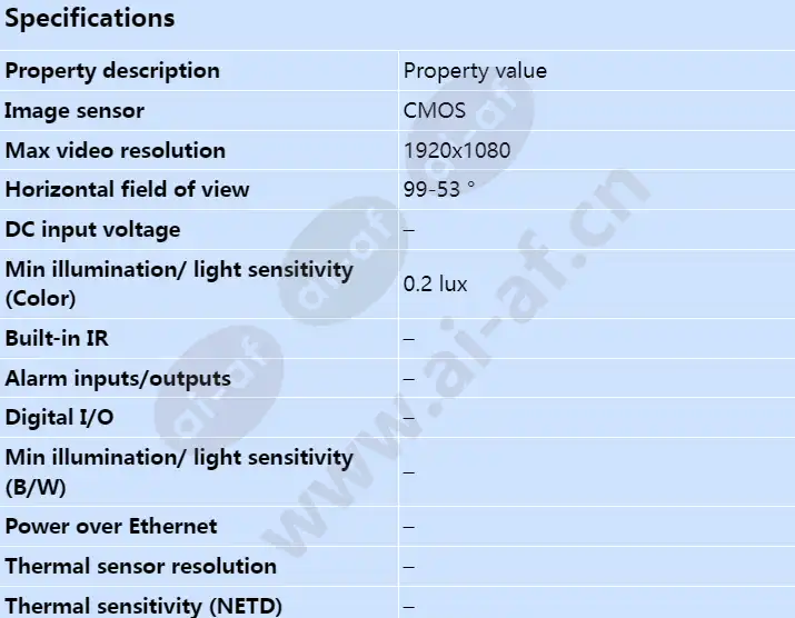 axis-fa4115-dome-sensor-unit_s_en-00.webp