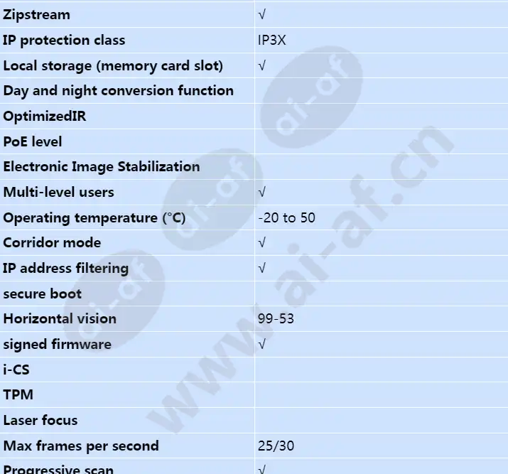 axis-fa4115_s_en-01.webp