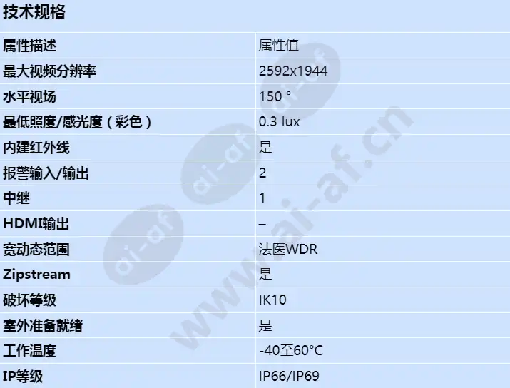axis-i8016-lve_s_cn.webp
