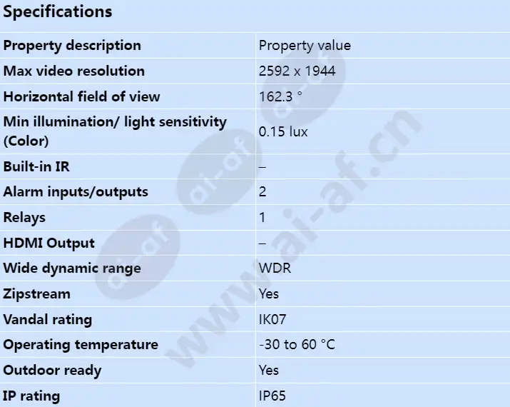 axis-i8116-e_s_en.webp