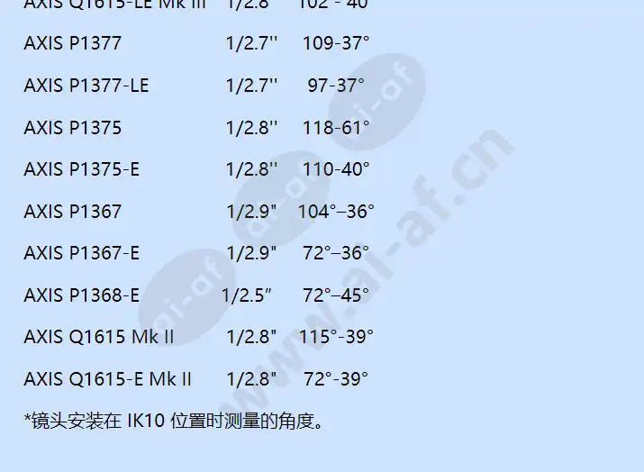 axis-lens-computar-i-cs-2_8-8_5mm_f_cn-01.webp