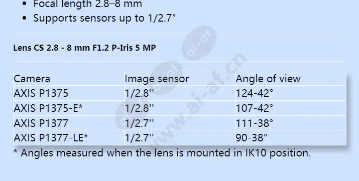 axis-lens-cs-2_8-8-mm-f1_2-p-iris-5-mp_f_en-01.webp