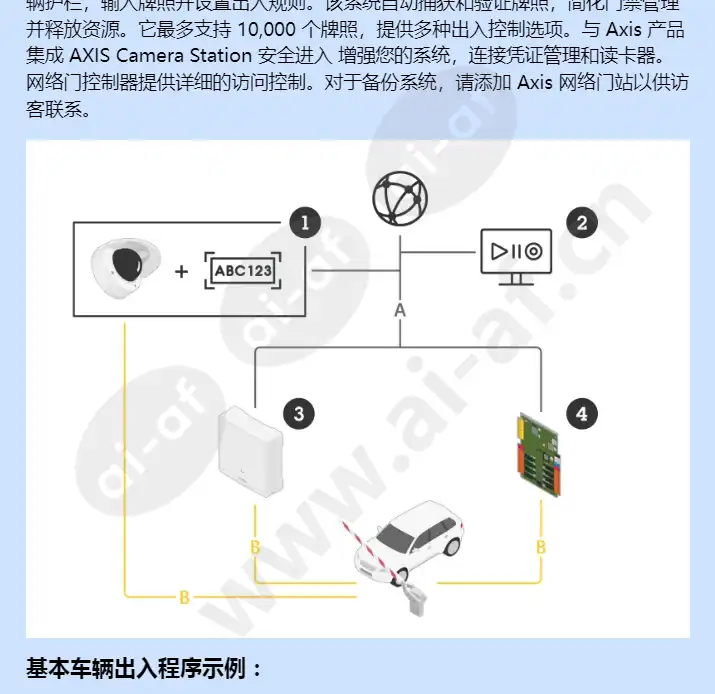 axis-license-plate-verifier_f_cn-02.webp