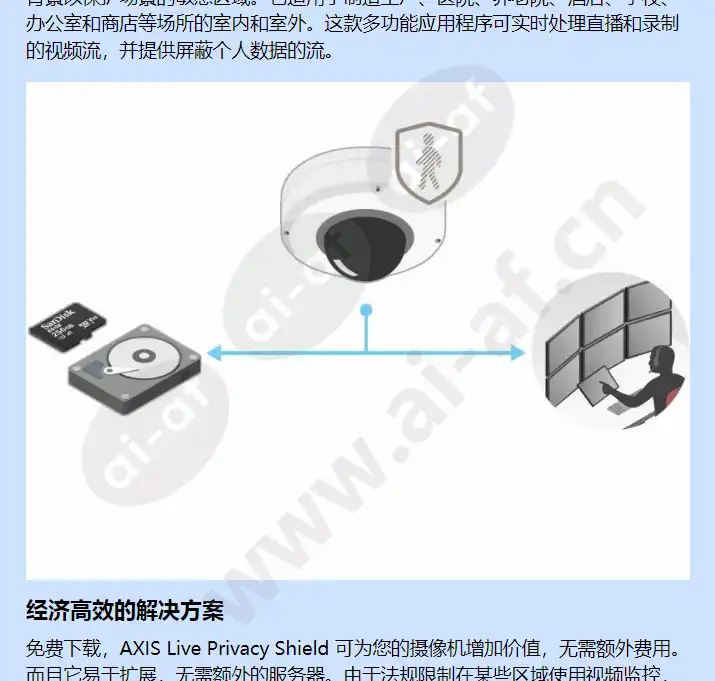 axis-live-privacy-shield_f_cn-04.webp