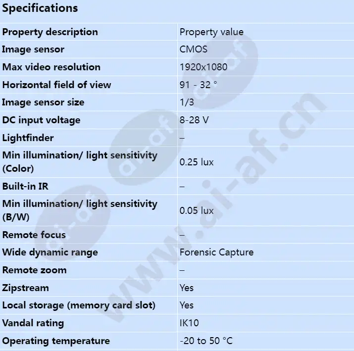axis-m1125-e_s_en-00.webp
