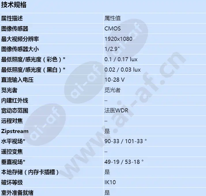 axis-m1135-e-mk-ii_s_cn-00.webp