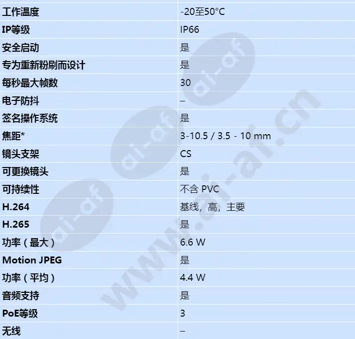 axis-m1135-e-mk-ii_s_cn-01.webp