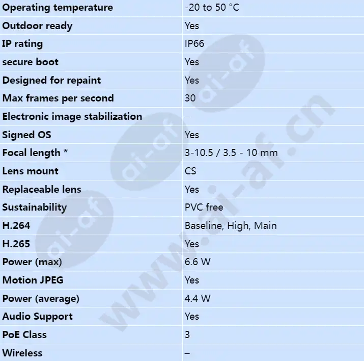 axis-m1135-e-mk-ii_s_en-01.webp