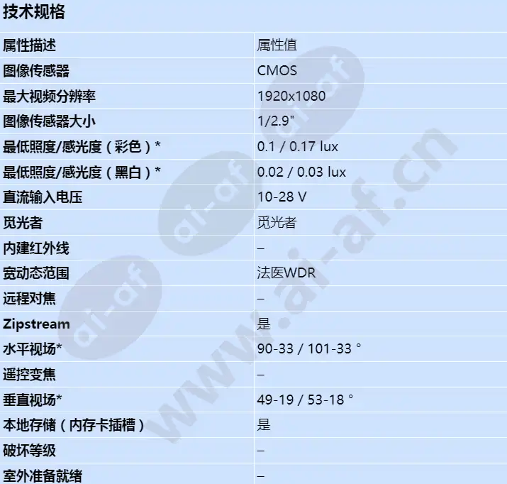 axis-m1135-mk-ii_s_cn-00.webp