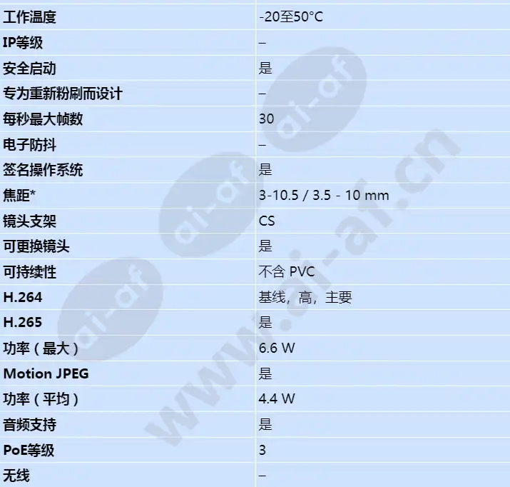 axis-m1135-mk-ii_s_cn-01.webp